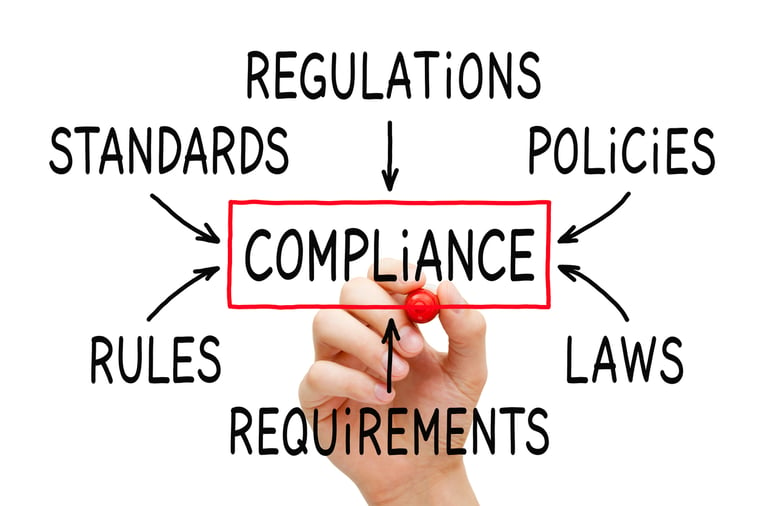 diagram showing topics related to compliance
