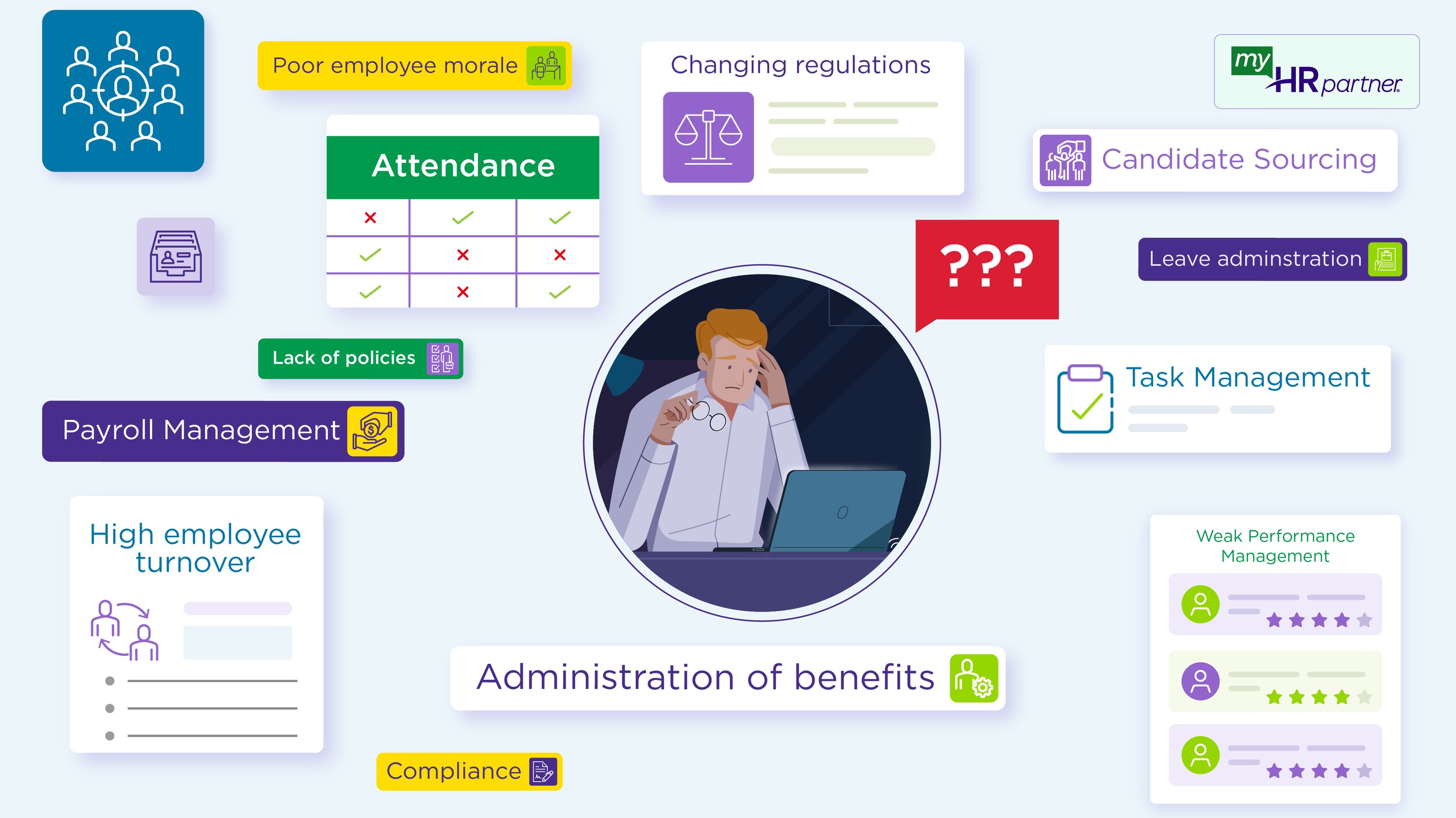 myHR Partner overview video