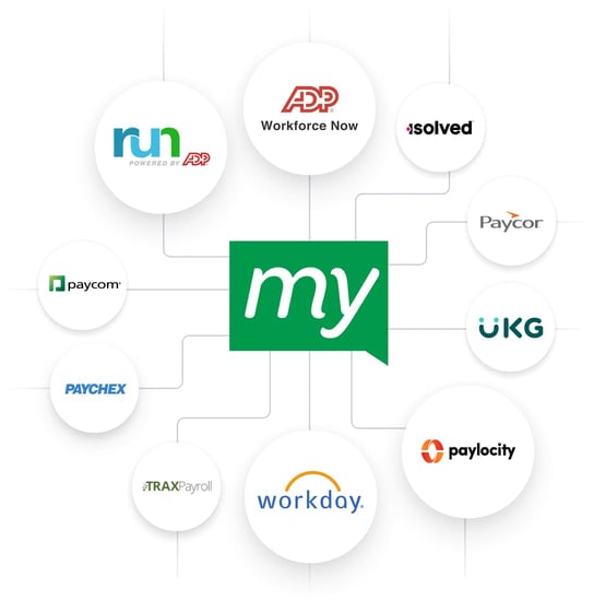 myhr integrations graphic